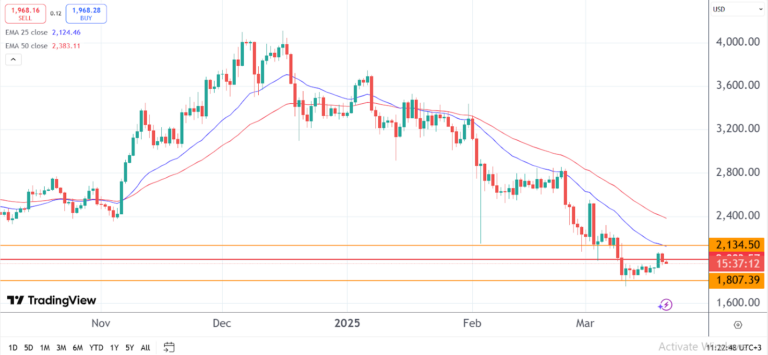Ethereum price 1